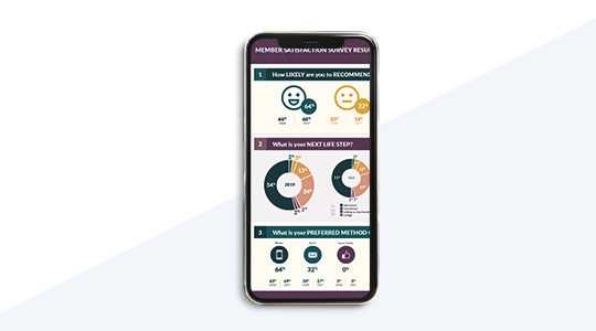 Annual member survey results displayed on cell phone