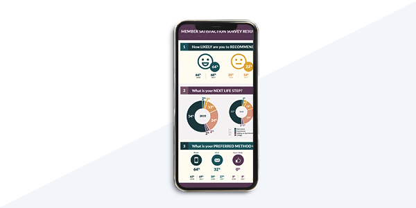Annual member survey results displayed on cell phone